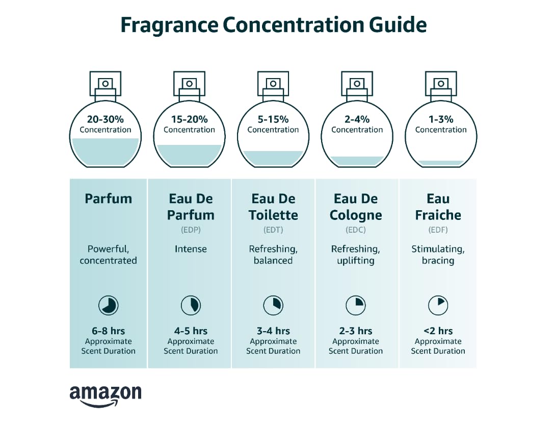 Eau De Parfum Spray 3.3 Ounce H2413