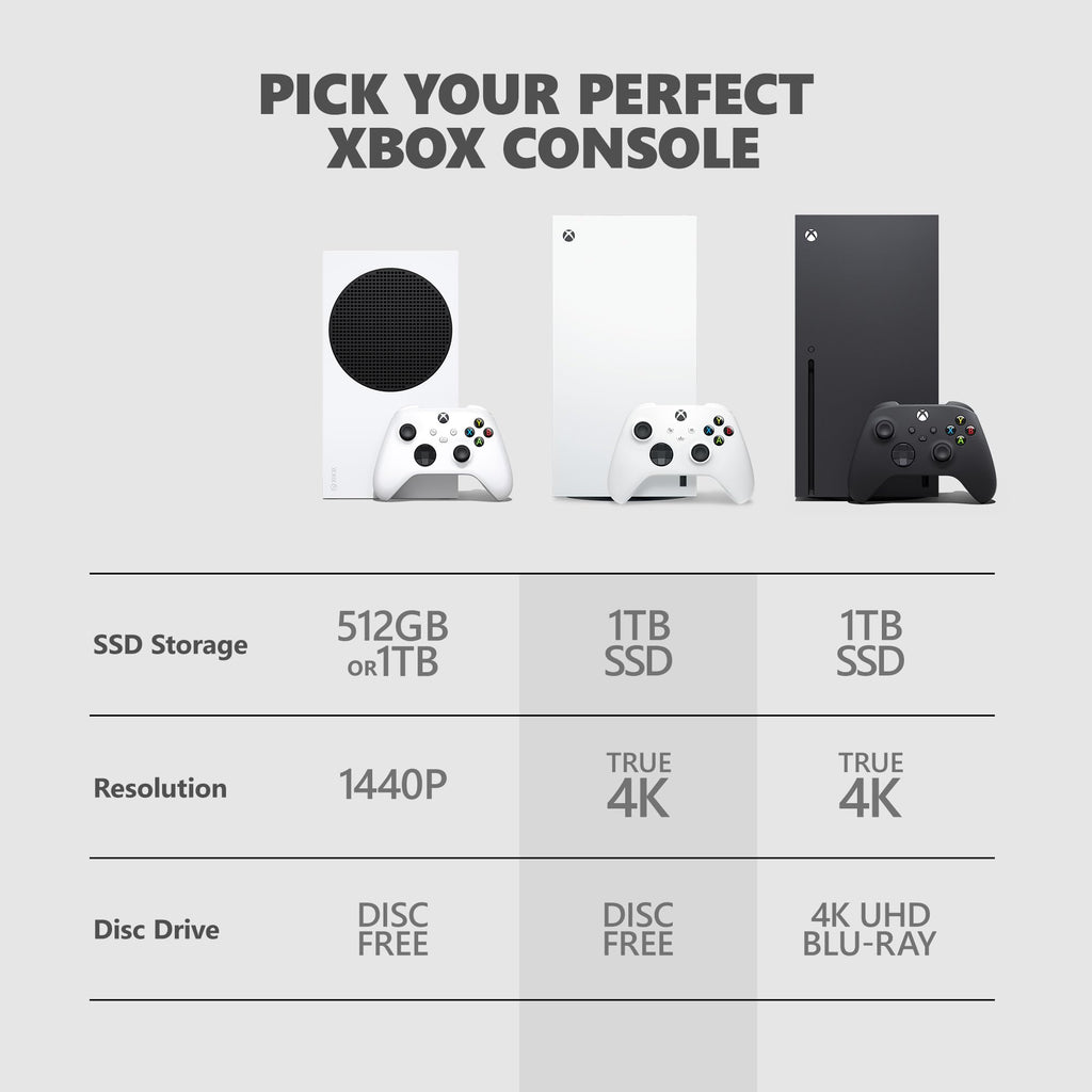 Xbox Series X 1TB Digital Edition D349