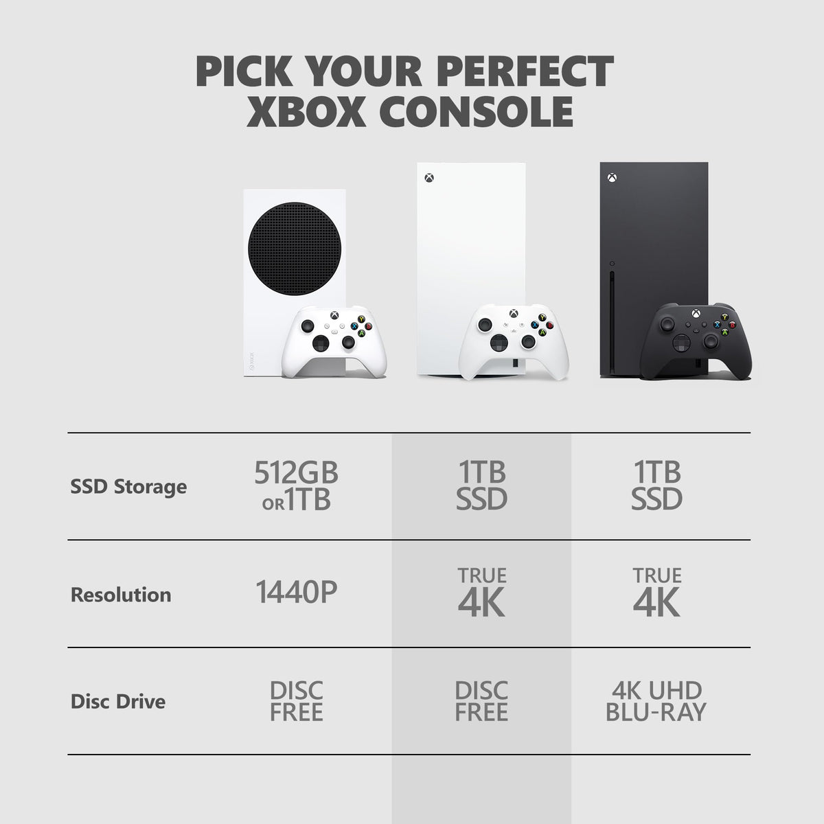 Xbox Series X 1TB Digital Edition D349