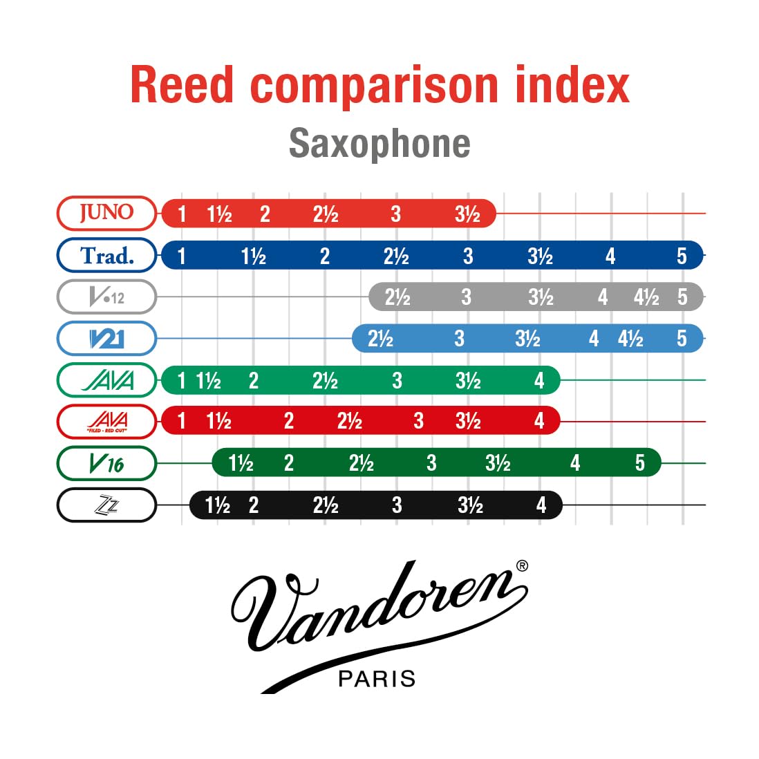 Alto Saxophone Reeds Strength 2 Box of 10 Z35367