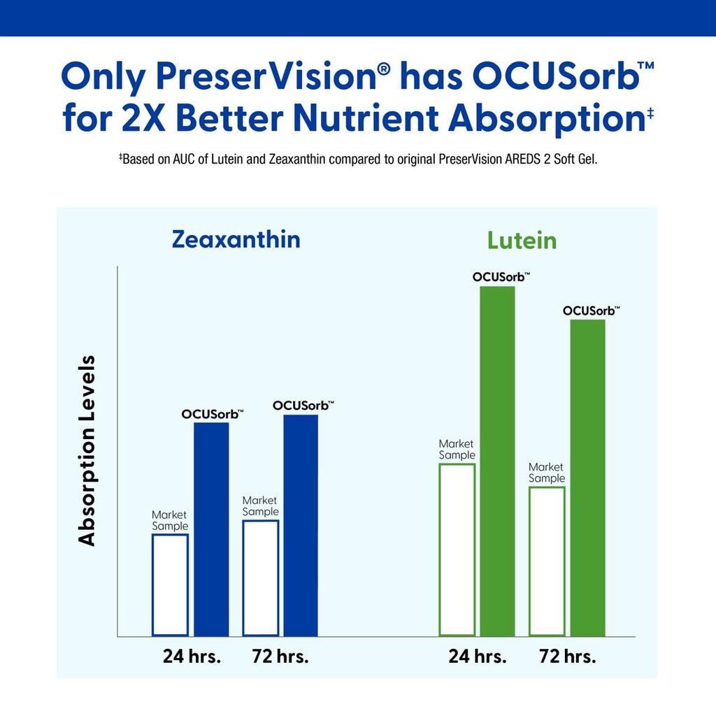 Lutein Zeaxanthin Eye Vitamins 130 Softgels H123