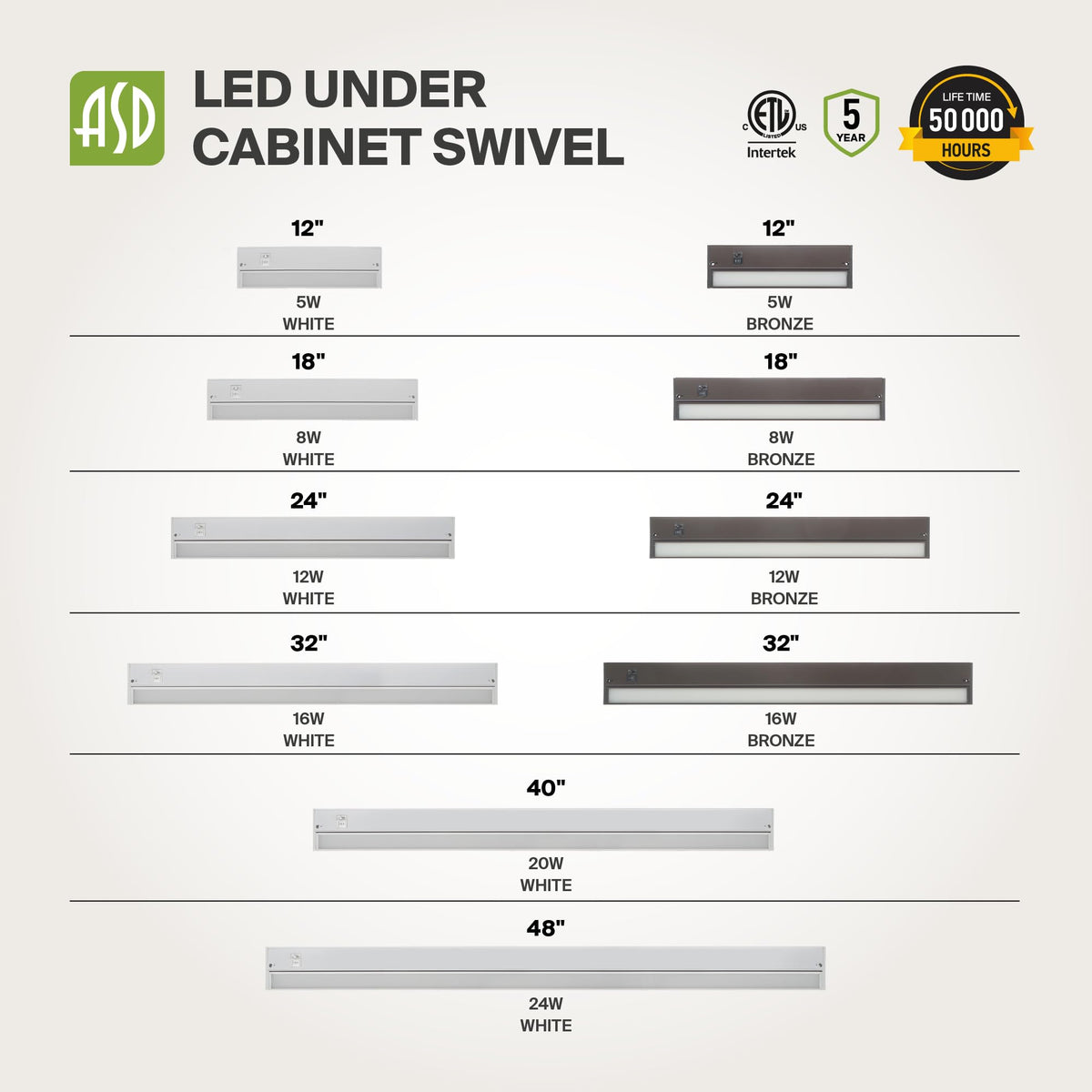 24 Inch Dimmable Linkable LED Under Cabinet Lighting A304847
