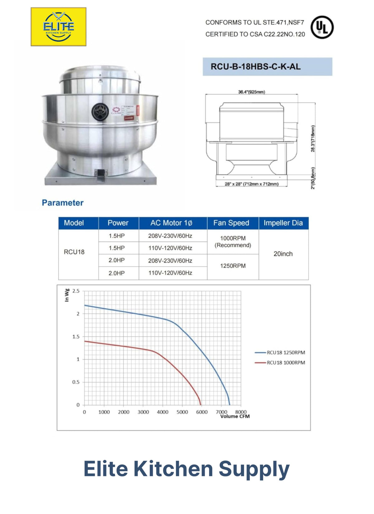 Commercial 1.5 HP Restaurant Exhaust Fan A526458