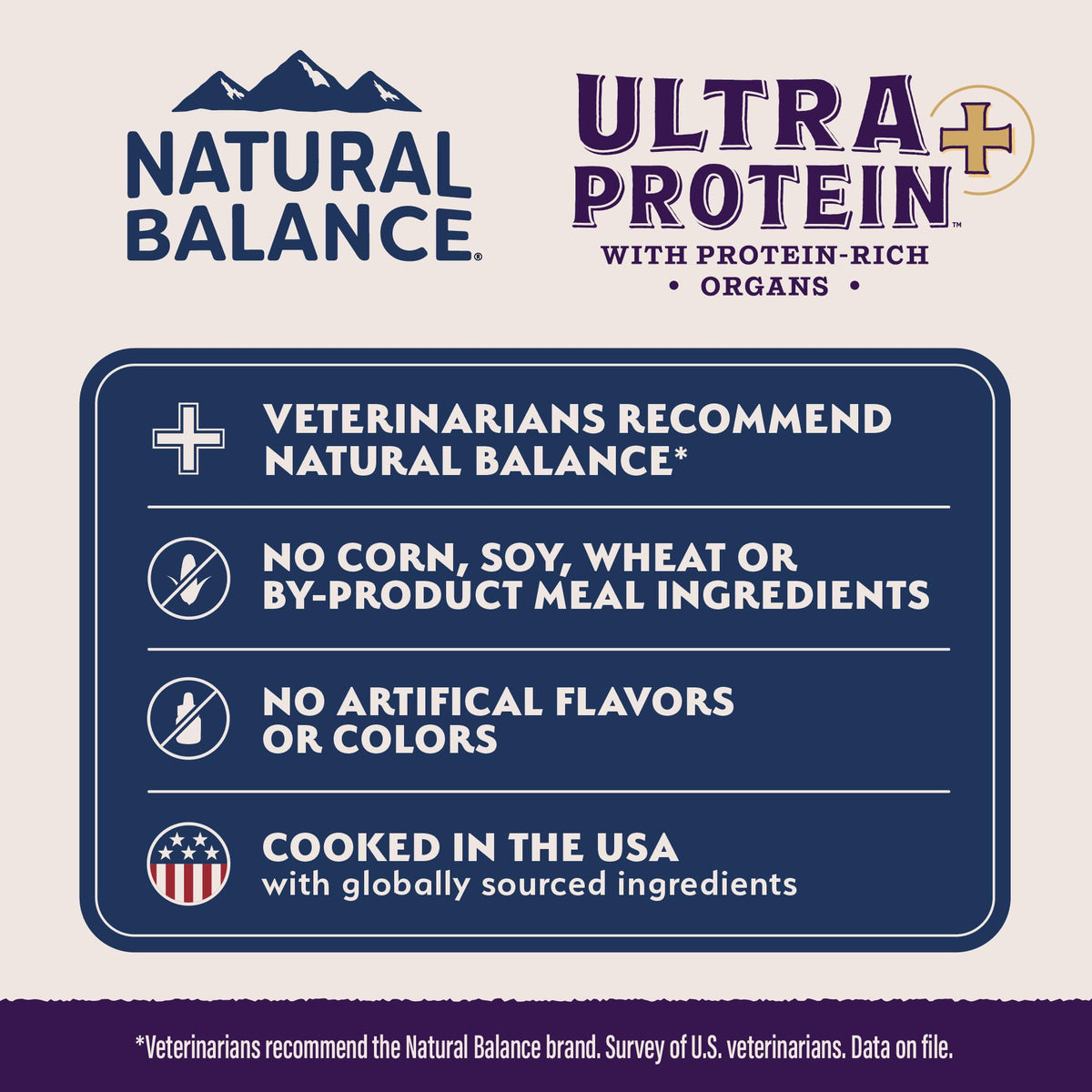 Salmon & Chicken Meal Protein Plus 5 lb X9882