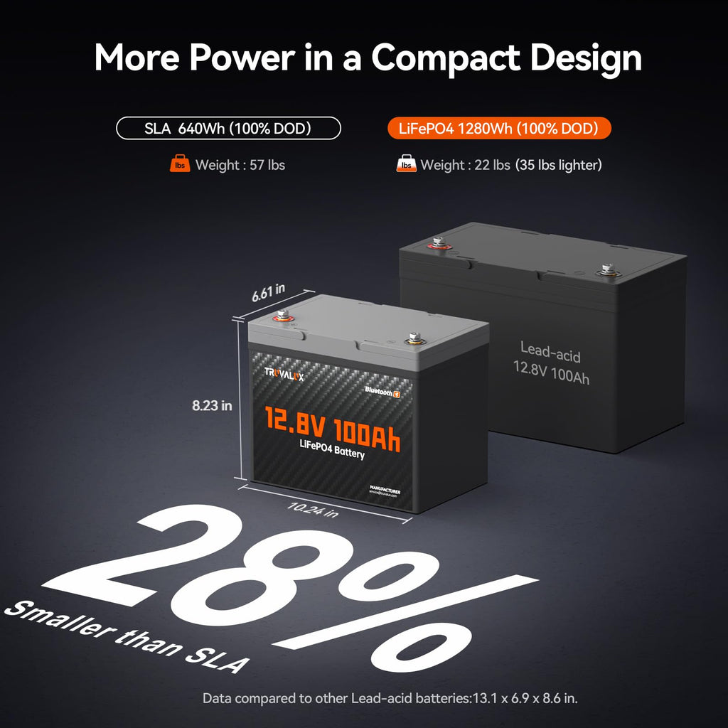 12V 100Ah LiFePO4 Lithium Battery I25661