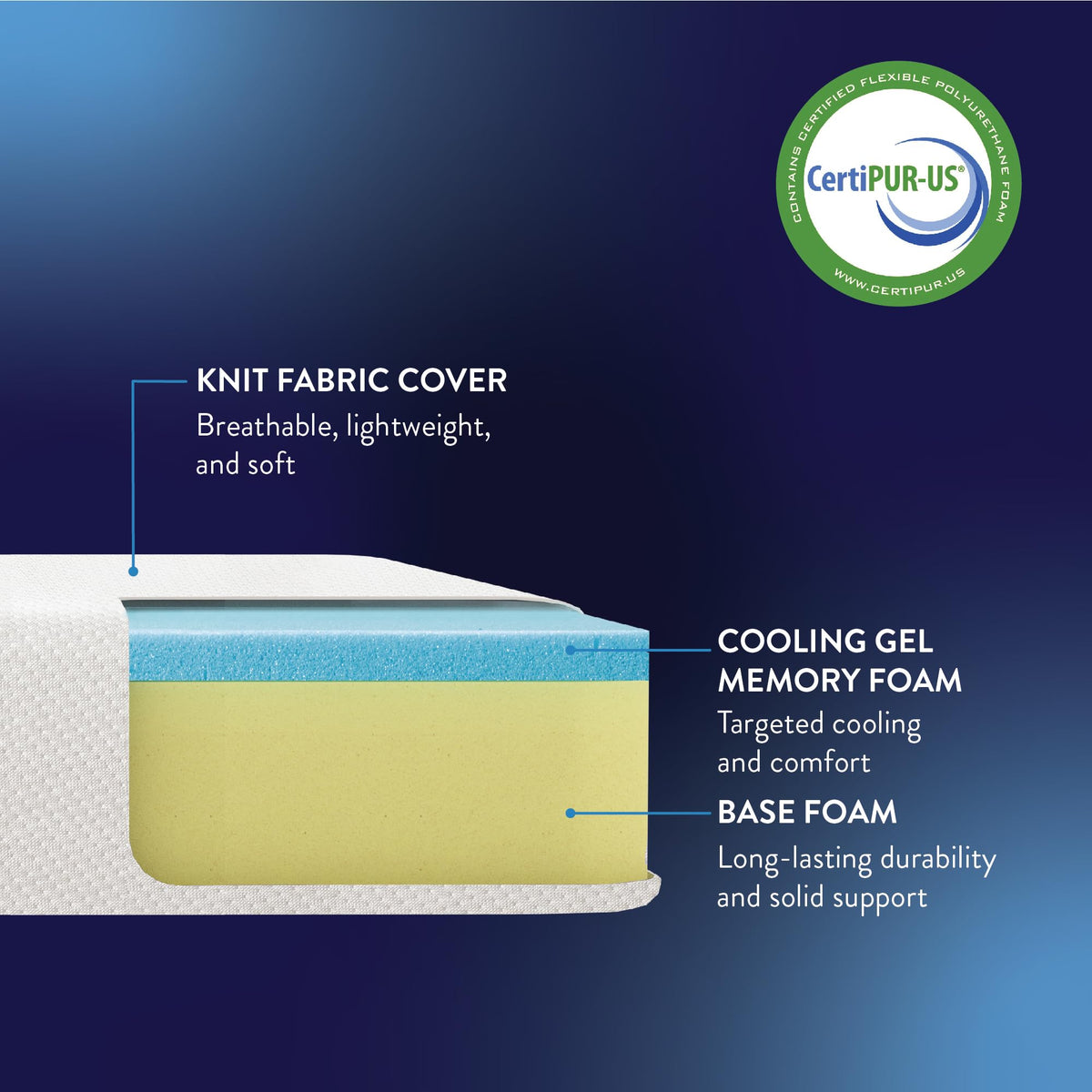 6 Inch Memory Foam Mattress, Full U424