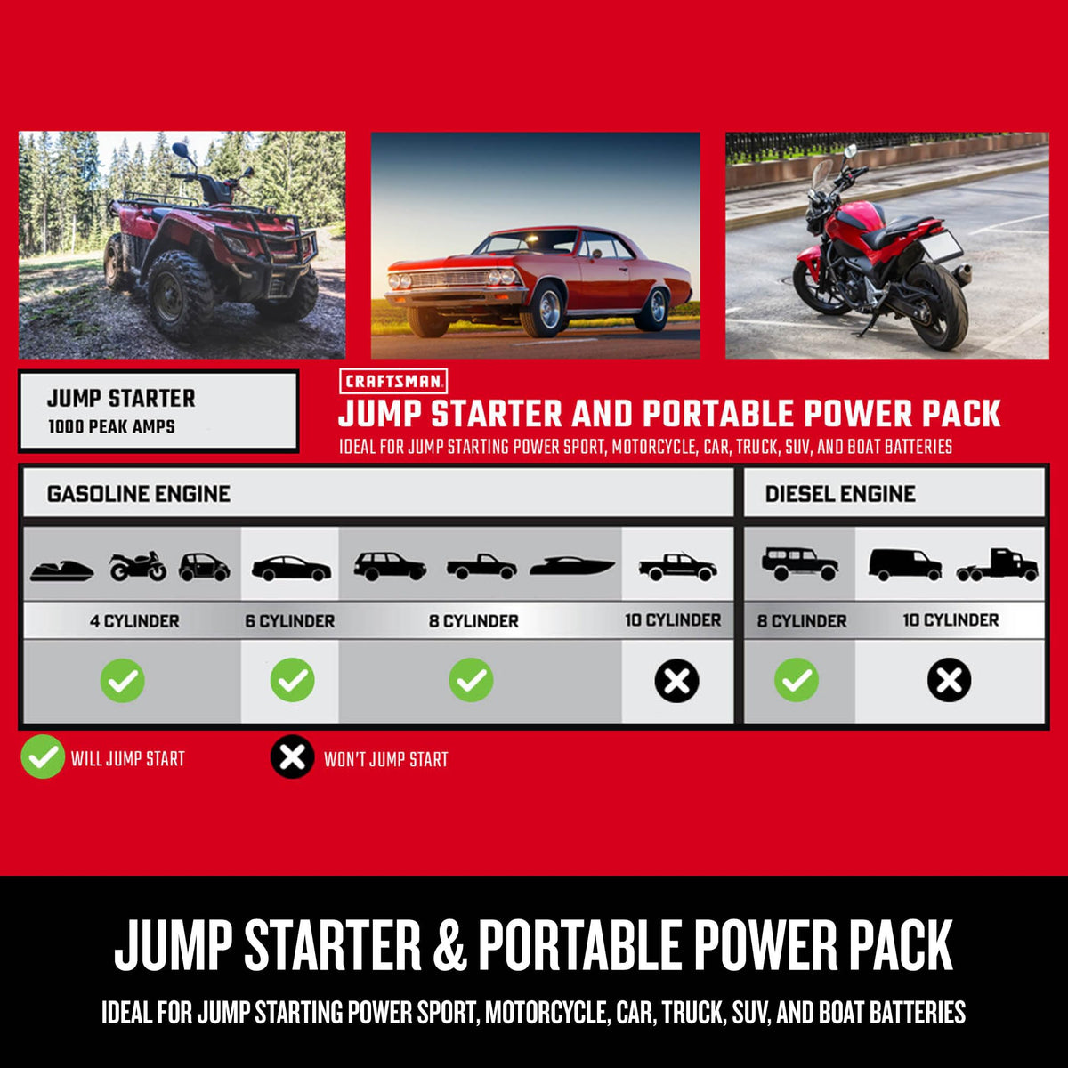 Car Battery Jump Starter and Portable Power Station F2028