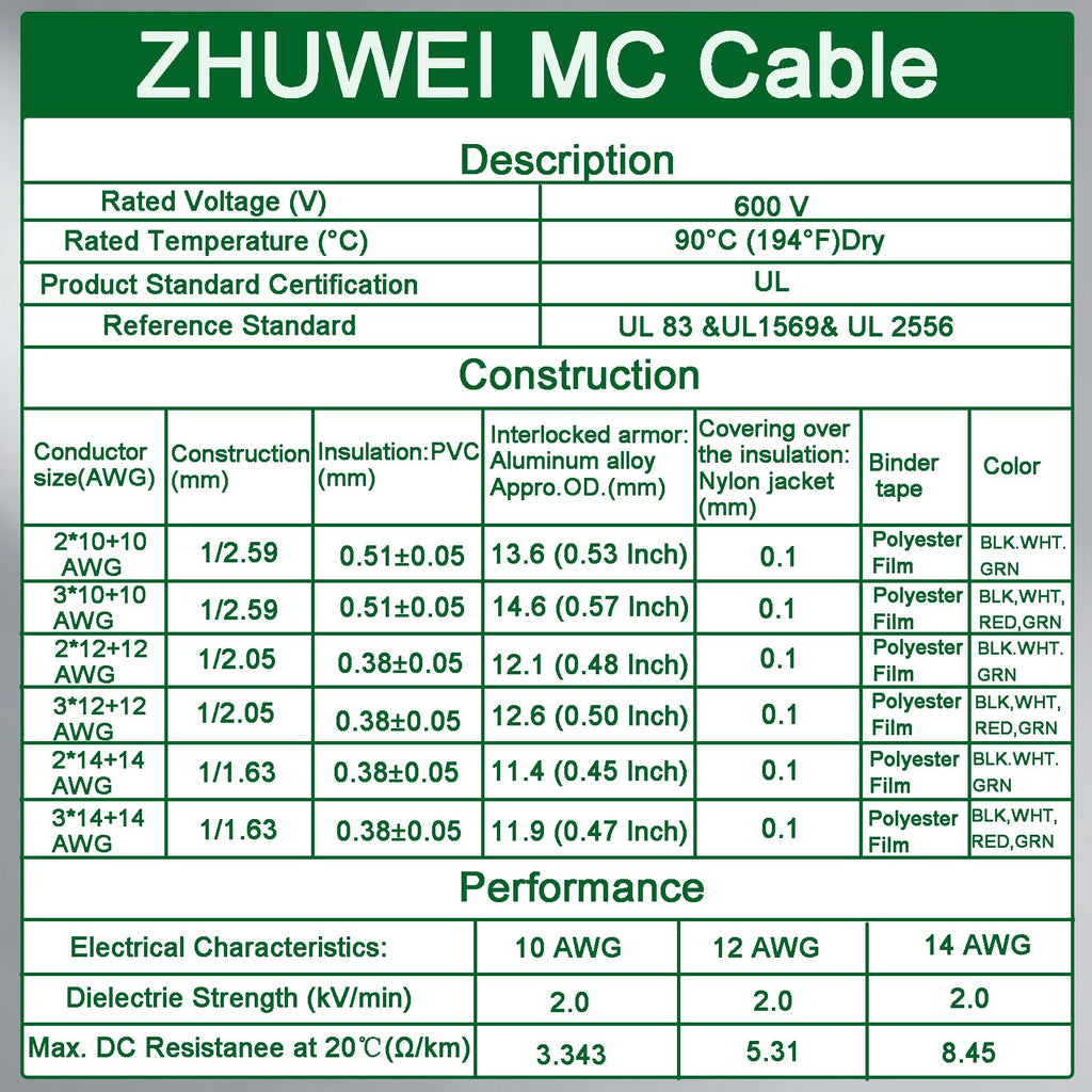 10 AWG Metal Clad Cable with Ground 50FT P267959