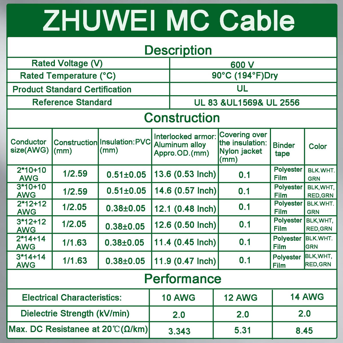 10 AWG Metal Clad Cable with Ground 50FT P267959